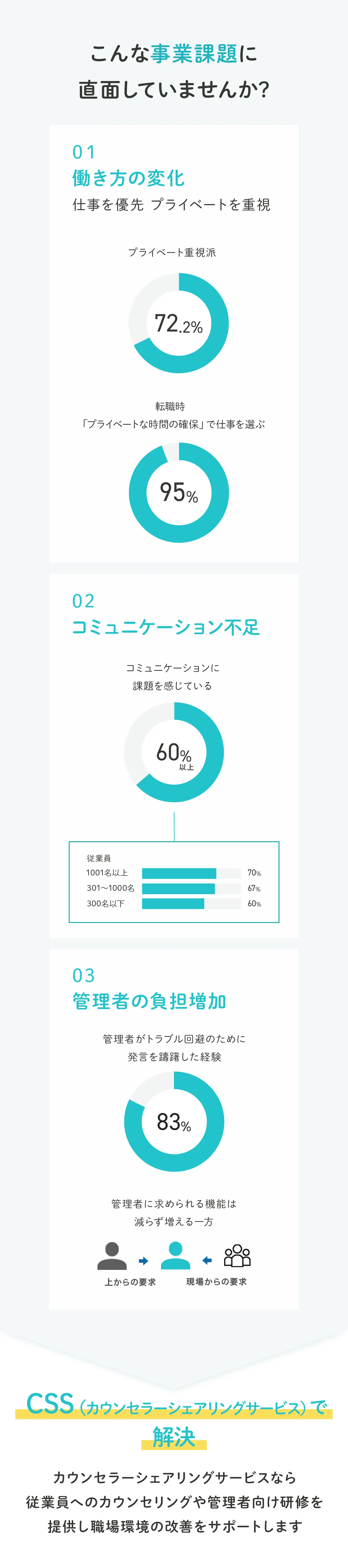 こんな事業課題に直面していませんか?